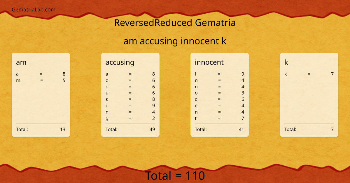 am accusing innocent k in reversedReduced Gematria